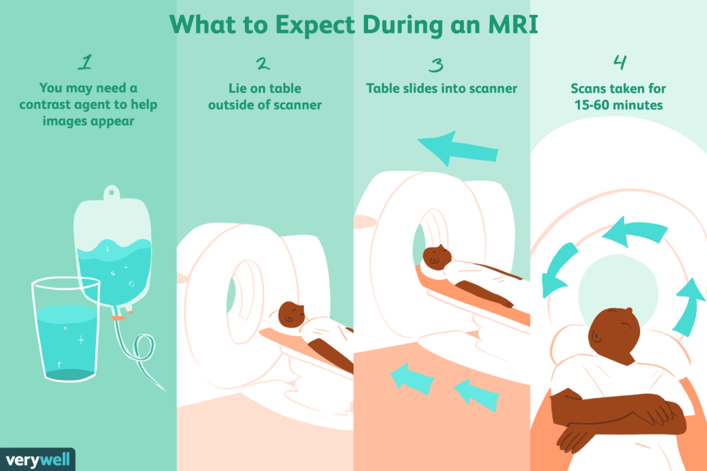 Does a whole-body MRI hurt?