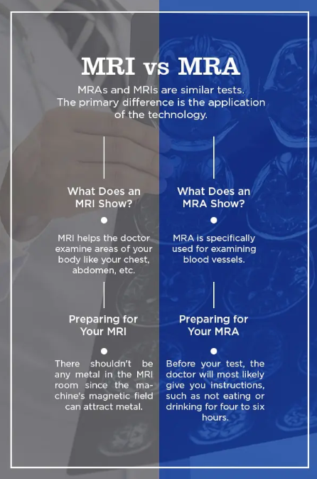 mri
