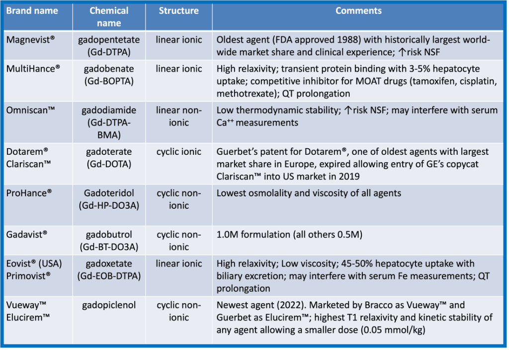 mri contrast agents
